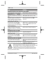 Preview for 262 page of Bosch UniversalDistance 50 Original Instructions Manual