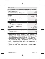 Preview for 268 page of Bosch UniversalDistance 50 Original Instructions Manual