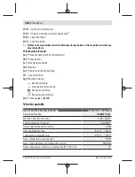 Preview for 304 page of Bosch UniversalDistance 50 Original Instructions Manual