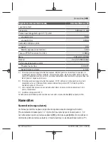 Preview for 305 page of Bosch UniversalDistance 50 Original Instructions Manual