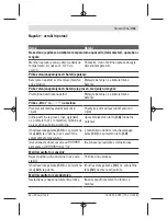 Preview for 311 page of Bosch UniversalDistance 50 Original Instructions Manual