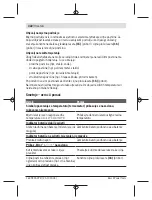 Preview for 322 page of Bosch UniversalDistance 50 Original Instructions Manual