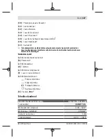 Preview for 327 page of Bosch UniversalDistance 50 Original Instructions Manual