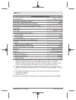 Preview for 328 page of Bosch UniversalDistance 50 Original Instructions Manual