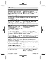 Preview for 346 page of Bosch UniversalDistance 50 Original Instructions Manual