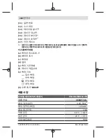 Preview for 362 page of Bosch UniversalDistance 50 Original Instructions Manual