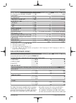 Предварительный просмотр 9 страницы Bosch UniversalDrill 18V-60 UniversalImpact 18V-60 Original Instructions Manual