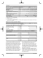 Предварительный просмотр 22 страницы Bosch UniversalDrill 18V-60 UniversalImpact 18V-60 Original Instructions Manual