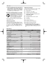 Предварительный просмотр 28 страницы Bosch UniversalDrill 18V-60 UniversalImpact 18V-60 Original Instructions Manual