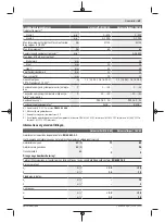 Предварительный просмотр 49 страницы Bosch UniversalDrill 18V-60 UniversalImpact 18V-60 Original Instructions Manual