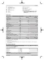 Предварительный просмотр 67 страницы Bosch UniversalDrill 18V-60 UniversalImpact 18V-60 Original Instructions Manual