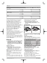 Предварительный просмотр 68 страницы Bosch UniversalDrill 18V-60 UniversalImpact 18V-60 Original Instructions Manual