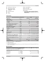 Предварительный просмотр 73 страницы Bosch UniversalDrill 18V-60 UniversalImpact 18V-60 Original Instructions Manual