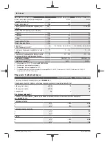 Предварительный просмотр 80 страницы Bosch UniversalDrill 18V-60 UniversalImpact 18V-60 Original Instructions Manual