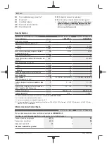 Предварительный просмотр 94 страницы Bosch UniversalDrill 18V-60 UniversalImpact 18V-60 Original Instructions Manual