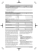 Предварительный просмотр 122 страницы Bosch UniversalDrill 18V-60 UniversalImpact 18V-60 Original Instructions Manual