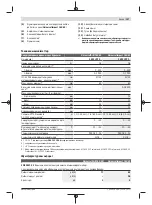 Предварительный просмотр 137 страницы Bosch UniversalDrill 18V-60 UniversalImpact 18V-60 Original Instructions Manual