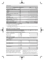 Предварительный просмотр 152 страницы Bosch UniversalDrill 18V-60 UniversalImpact 18V-60 Original Instructions Manual