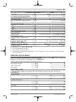 Предварительный просмотр 159 страницы Bosch UniversalDrill 18V-60 UniversalImpact 18V-60 Original Instructions Manual