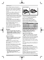 Предварительный просмотр 160 страницы Bosch UniversalDrill 18V-60 UniversalImpact 18V-60 Original Instructions Manual