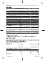 Предварительный просмотр 172 страницы Bosch UniversalDrill 18V-60 UniversalImpact 18V-60 Original Instructions Manual