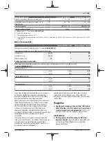 Предварительный просмотр 185 страницы Bosch UniversalDrill 18V-60 UniversalImpact 18V-60 Original Instructions Manual