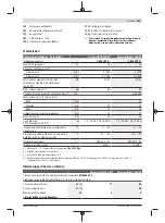 Предварительный просмотр 191 страницы Bosch UniversalDrill 18V-60 UniversalImpact 18V-60 Original Instructions Manual