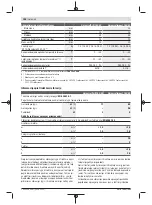 Предварительный просмотр 198 страницы Bosch UniversalDrill 18V-60 UniversalImpact 18V-60 Original Instructions Manual