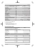 Предварительный просмотр 9 страницы Bosch UniversalDrill 18V Original Instructions Manual