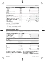 Предварительный просмотр 43 страницы Bosch UniversalDrill 18V Original Instructions Manual