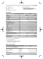 Предварительный просмотр 101 страницы Bosch UniversalDrill 18V Original Instructions Manual