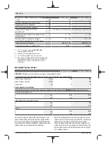 Предварительный просмотр 138 страницы Bosch UniversalDrill 18V Original Instructions Manual