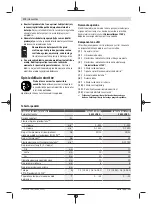 Предварительный просмотр 172 страницы Bosch UniversalDrill 18V Original Instructions Manual