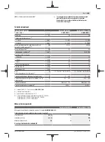 Предварительный просмотр 185 страницы Bosch UniversalDrill 18V Original Instructions Manual