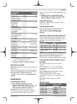 Preview for 87 page of Bosch UniversalFan 18V-1000 Original Instructions Manual