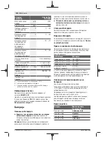 Preview for 100 page of Bosch UniversalFan 18V-1000 Original Instructions Manual