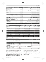 Preview for 213 page of Bosch UniversalGrassCut 18V-26 Original Instructions Manual