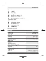 Предварительный просмотр 81 страницы Bosch UniversalHumid Original Instructions Manual