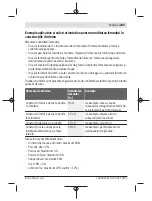 Предварительный просмотр 245 страницы Bosch UniversalHumid Original Instructions Manual