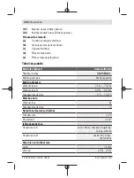 Предварительный просмотр 286 страницы Bosch UniversalHumid Original Instructions Manual