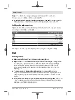 Предварительный просмотр 298 страницы Bosch UniversalHumid Original Instructions Manual