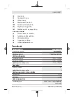 Предварительный просмотр 317 страницы Bosch UniversalHumid Original Instructions Manual