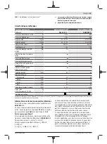 Preview for 19 page of Bosch Universalimpact 800 Original Instructions Manual