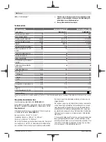 Preview for 48 page of Bosch Universalimpact 800 Original Instructions Manual