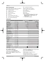 Preview for 58 page of Bosch Universalimpact 800 Original Instructions Manual