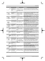 Предварительный просмотр 11 страницы Bosch UniversalMulti 12 Original Instructions Manual