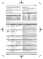 Предварительный просмотр 19 страницы Bosch UniversalMulti 12 Original Instructions Manual