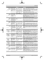 Предварительный просмотр 39 страницы Bosch UniversalMulti 12 Original Instructions Manual