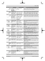 Предварительный просмотр 49 страницы Bosch UniversalMulti 12 Original Instructions Manual