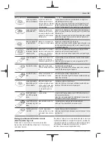 Предварительный просмотр 59 страницы Bosch UniversalMulti 12 Original Instructions Manual